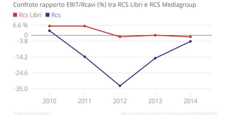 rcsLibri_rcsMediagroup2