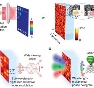 Il grafene bianco per controllare il flusso di calore