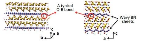 Il grafene bianco per controllare il flusso di calore
