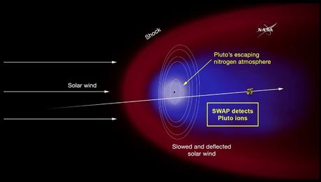 Nuove immagini e dati su Plutone