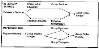 Storia della biblioterapia - 12