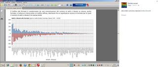 PAVIA. I dubbi di Azione Democratica sul PUMS dopo le esternazioni dell’assessore Lazzari su Facebook