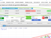 Segnali Trading Forexagone