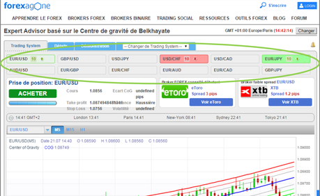 Segnali di Trading dal Web con Forexagone