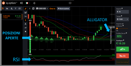 Segnali di Trading dal Web con Forexagone