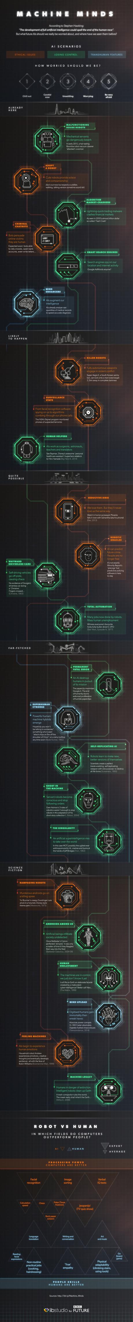 Intelligenza Artificiale: la guida definitiva (della BBC)