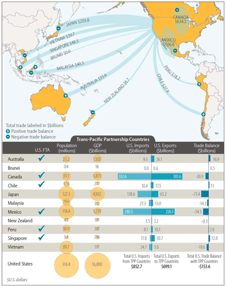 usa-tpp-scambi-commerciali