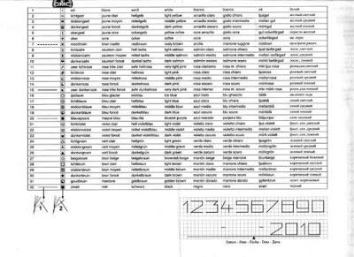 Metro per bambini Cenerentola della Disney