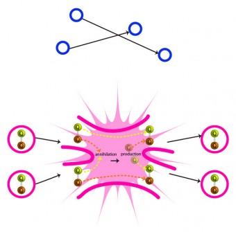 Una materia oscura meno esotica?