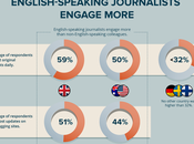 Giornalisti Social