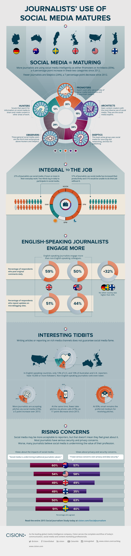 Journalists-Use-of-Social-Media