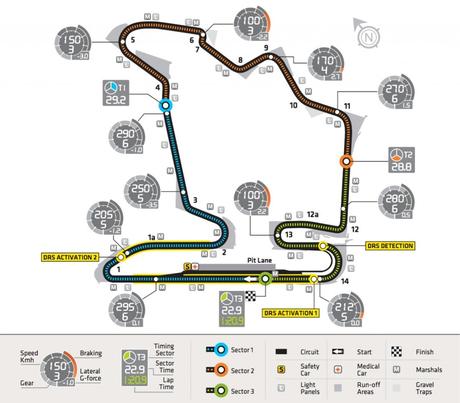 hungaroring-characteristics-c2a9-fia