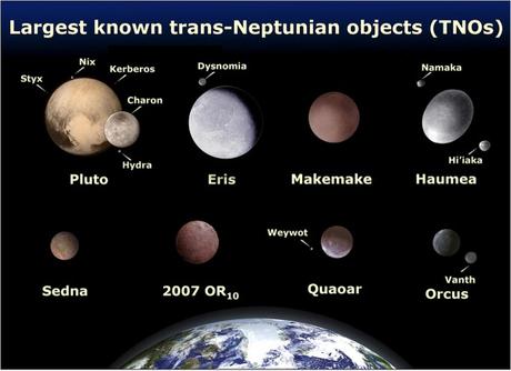 Perchè Plutone NON è un pianeta