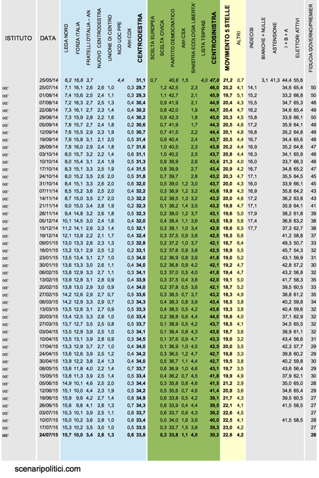 Sondaggio IXÈ 24 luglio 2015