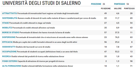 Il Sole24ore