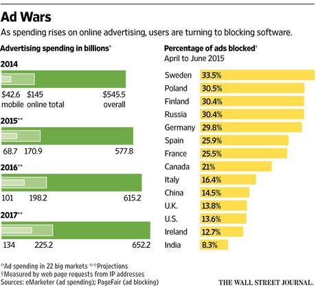 Advertising Online Italia Ad wars