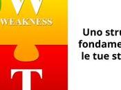 Fondamentali business: analisi s.w.o.t.