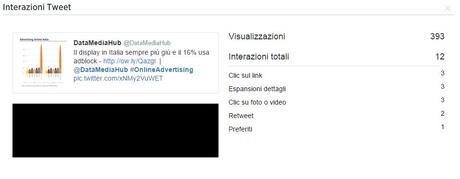 Interazioni Twitter