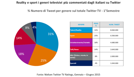 Social TV Nielsen