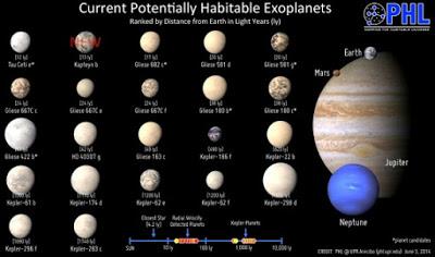 Kepler nuovo 