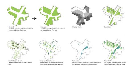 San Kjeld Copenhagen_BRYGGERVANGEN SCHEMI