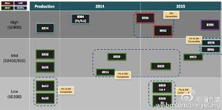 Alcune Slide anticipano 4 novità del nuovissimo Snapdragon 820: ecco quali sono