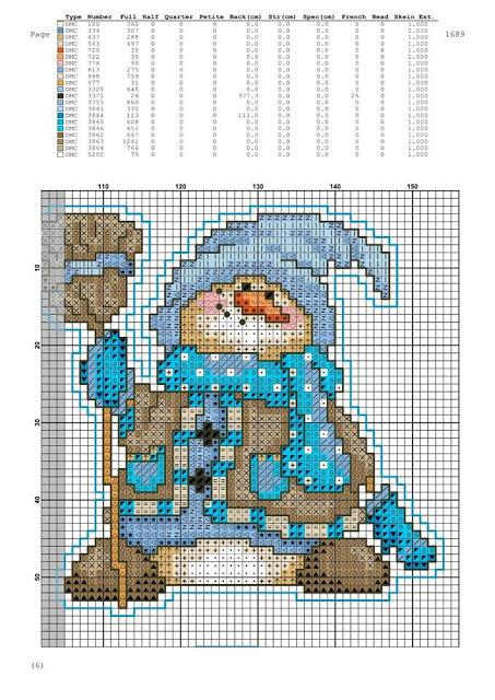 Addobbi natalizi con pupazzi di neve