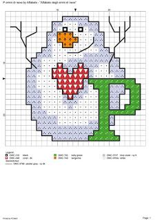 L'alfabeto degli omini di neve