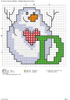 L'alfabeto degli omini di neve