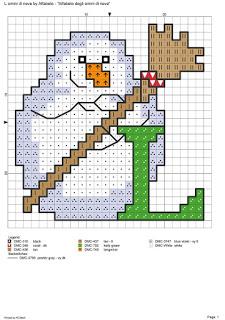 L'alfabeto degli omini di neve