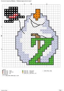 L'alfabeto degli omini di neve
