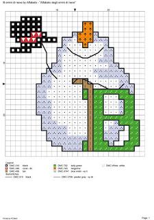 L'alfabeto degli omini di neve