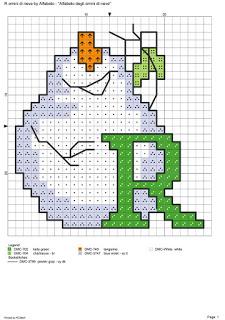 L'alfabeto degli omini di neve
