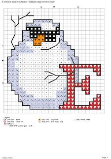 L'alfabeto degli omini di neve