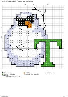 L'alfabeto degli omini di neve