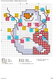 L'alfabeto degli omini di neve