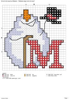 L'alfabeto degli omini di neve