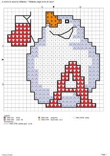 L'alfabeto degli omini di neve