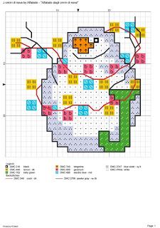L'alfabeto degli omini di neve