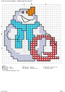 L'alfabeto degli omini di neve