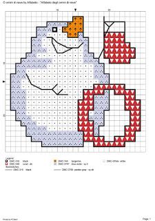 L'alfabeto degli omini di neve