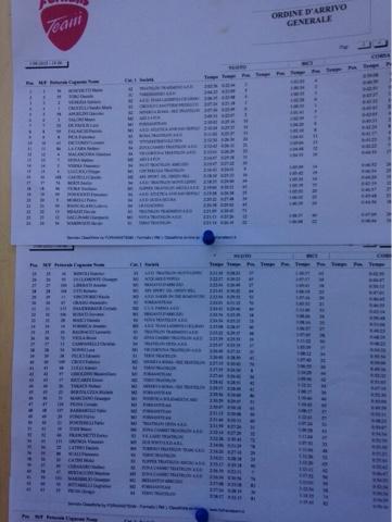 Triathlon Olimpico Lago del Salto 2015 - prestazione spettacolare! (+ classifica parziale)