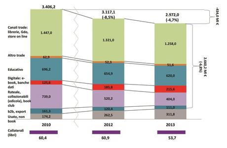 Editoria_SintesiRapporto2014