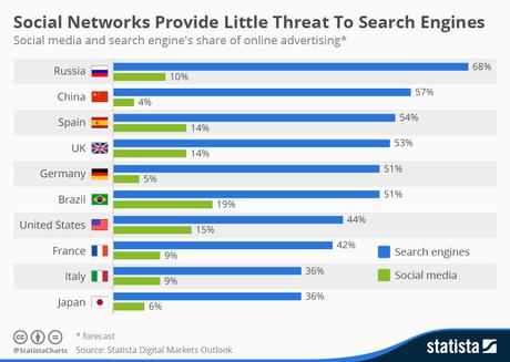 SN Vs Search