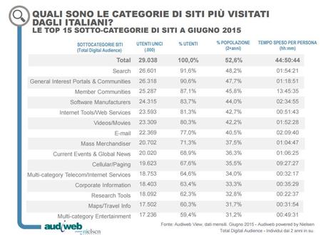 Categorie Online Giugno 2015