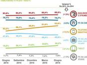 Audience News Online Italia