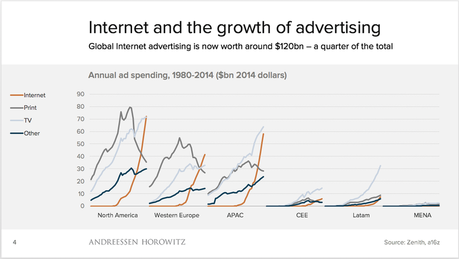 Ad Spending 1980_2014