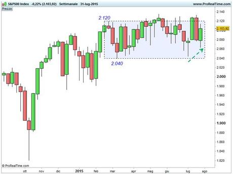 S&P 500