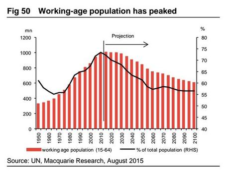 china population