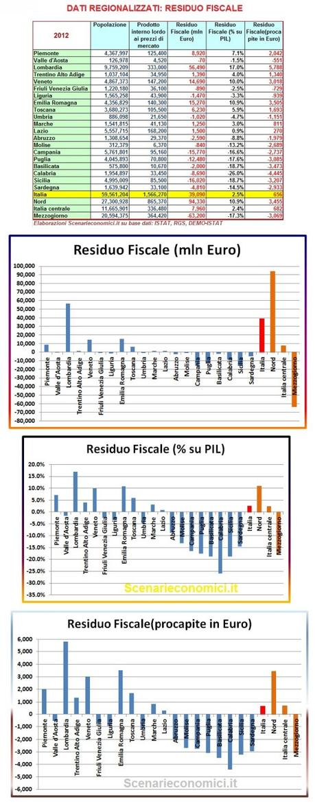 Logica Declino: Italia oltre 